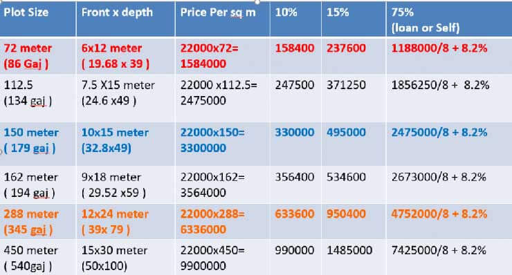 Price List of Sabarmati , Saraswati and Shivam enclave Bareilly