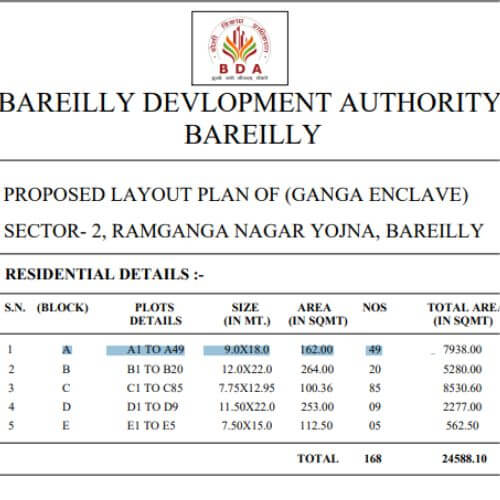 Types of Plots in Ganga Enclave Bareilly
