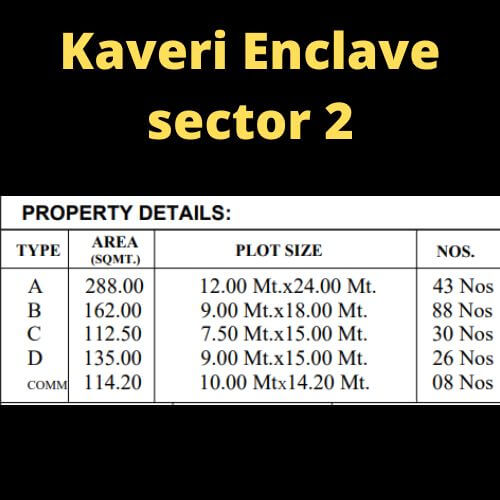 Types of Plots in Kaveri Enclave Bareilly
